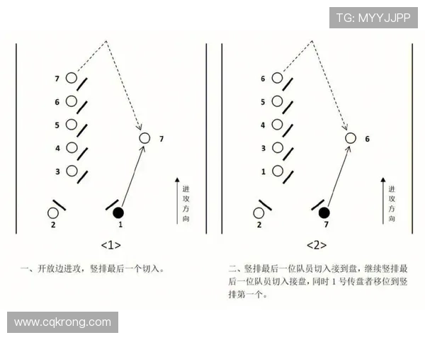 成都飞盘队阵地战分析：战术得失与未来发展方向探讨