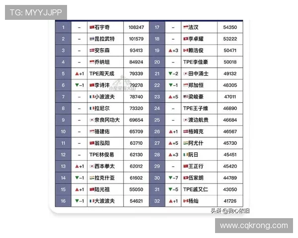 羽毛球状态排行榜揭晓北京羽毛球队荣获第三名佳绩